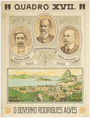 Quadro XVII. O Governo Rodrigues Alves