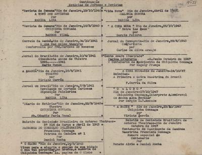 Repertório das composições musicais de Chiquinha Gonzaga