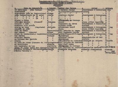 Repertório das composições musicais de Chiquinha Gonzaga