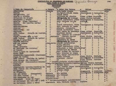 Repertório das composições musicais de Chiquinha Gonzaga