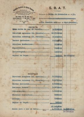 Relação dos direitos autorais remetidos pela Sociedade Brasileira de Autores Teatrais às suas congêneres estrangeiras (02/1931)