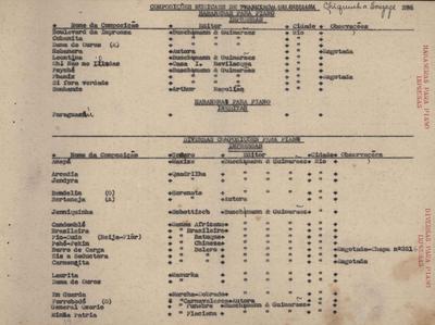 Repertório das composições musicais de Chiquinha Gonzaga