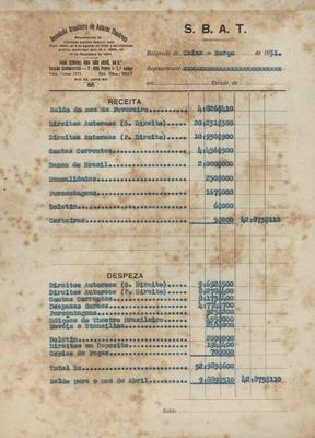 Relação dos direitos autorais remetidos pela Sociedade Brasileira de Autores Teatrais às suas congêneres estrangeiras (02/1931)