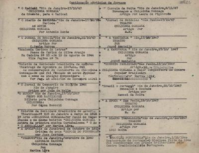 Repertório das composições musicais de Chiquinha Gonzaga