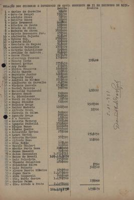 Relação dos credores e devedores em conta corrente em 31 de dezembro de 1931 - SBAT