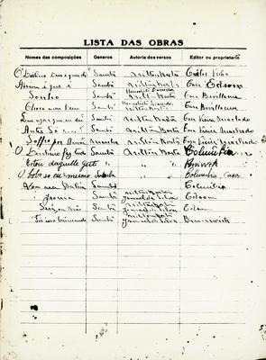 Nilton Bastos (lista de obras - reprodução)