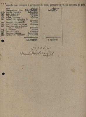 Relação dos credores e devedores em conta corrente em 31 de dezembro de 1931- SBAT