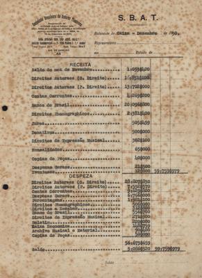 Balancete de caixa - dezembro de 1930