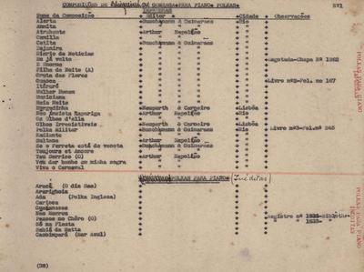 Repertório das composições musicais de Chiquinha Gonzaga