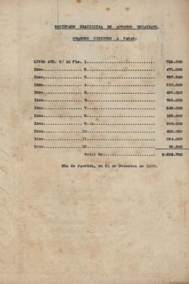 Balancete - grandes direitos a pagar