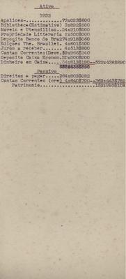 Balancete relativo ao ano de 1932